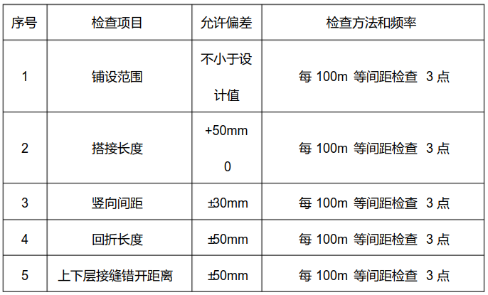 土工格柵施工的質(zhì)量檢測  第2張