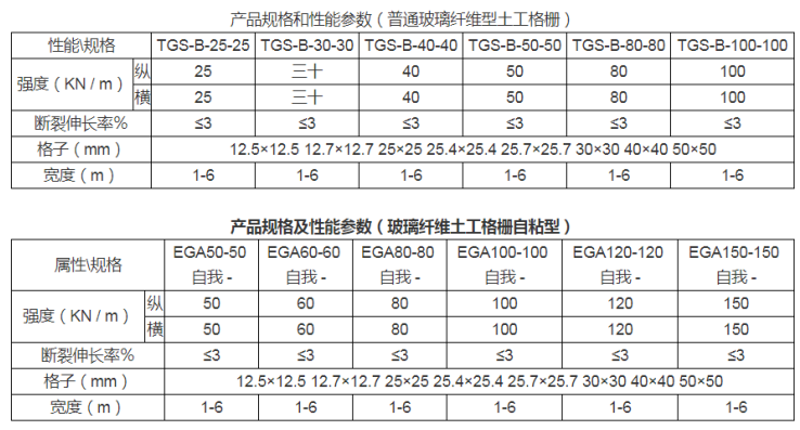 使用玻璃纖維土工格柵的施工成本高嗎?具體參數(shù)詳情  第3張