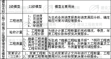 公路工程施工監(jiān)理管理信息系統(tǒng)設(shè)計方法
